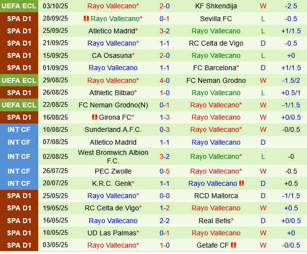Real Sociedad vs Vallecano Real Sociedad vs Vallecano