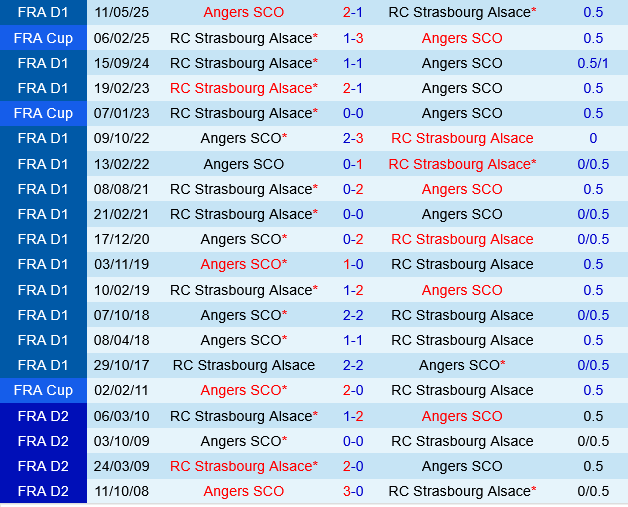 Strasbourg vs Angers