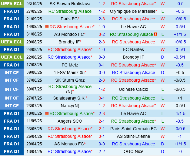 Strasbourg vs Angers
