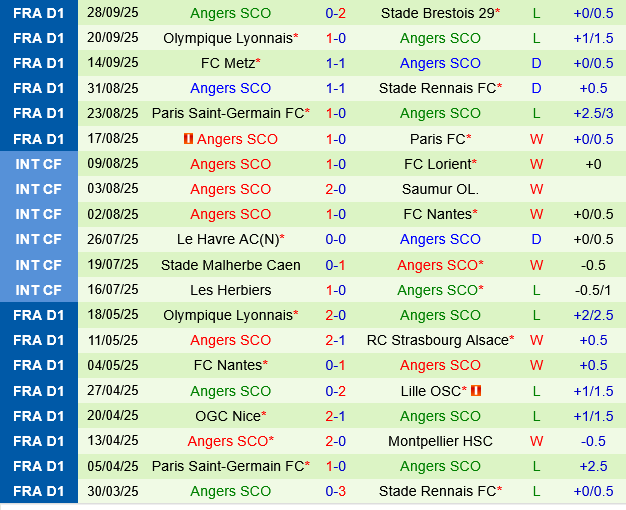 Strasbourg vs Angers