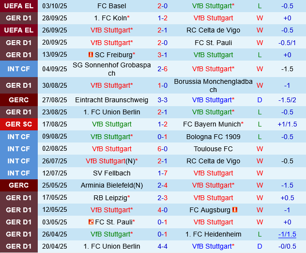 Stuttgart vs Heidenheim Stuttgart vs Heidenheim
