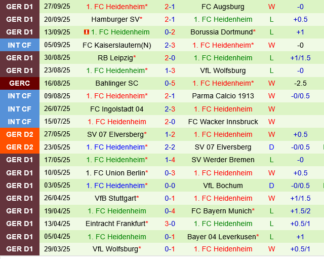 Stuttgart vs Heidenheim Stuttgart vs Heidenheim
