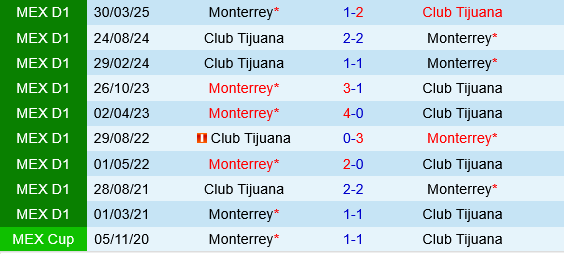 Tijuana vs Monterrey