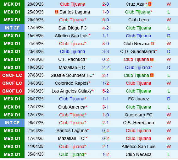 Tijuana vs Monterrey