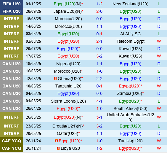 U20 Ai Cập và U20 Chile U20 Ai Cap va U20 Chile