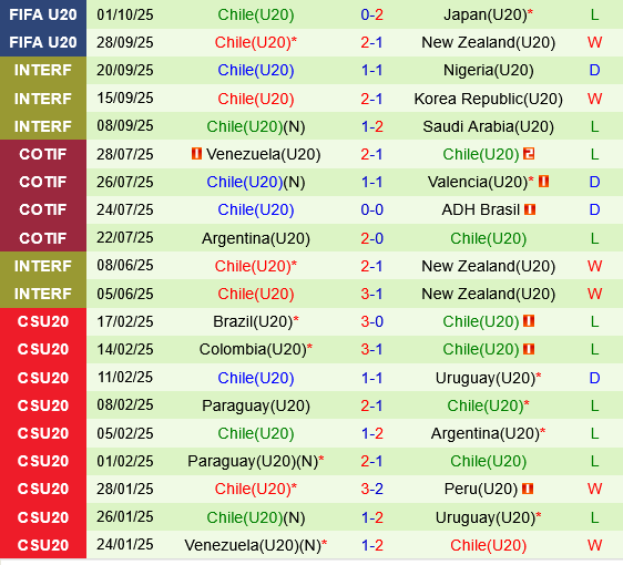 U20 Ai Cập và U20 Chile U20 Ai Cap va U20 Chile