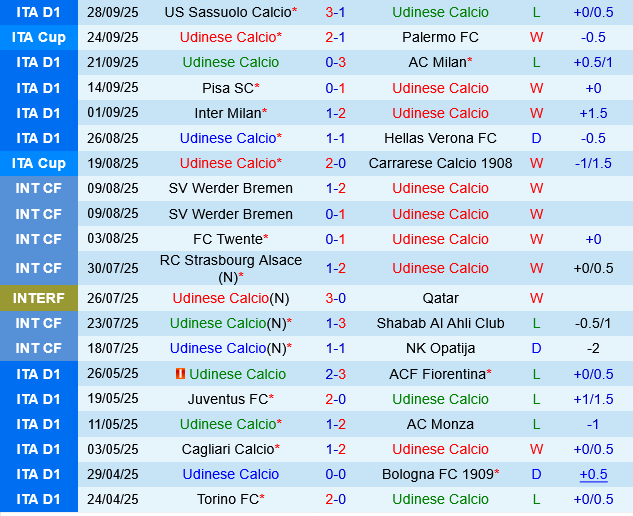 Udinese vs Cagliari