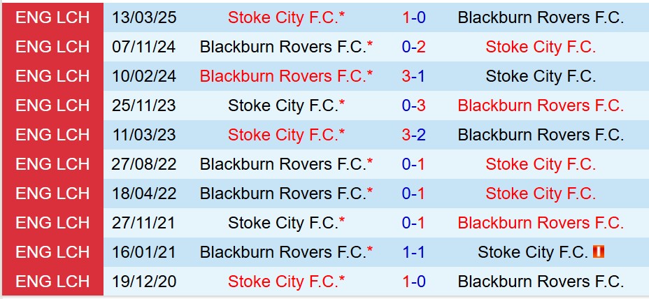 Nhận định Blackburn vs Stoke 18h30 ngày 410 (Hạng Nhất Anh) 1