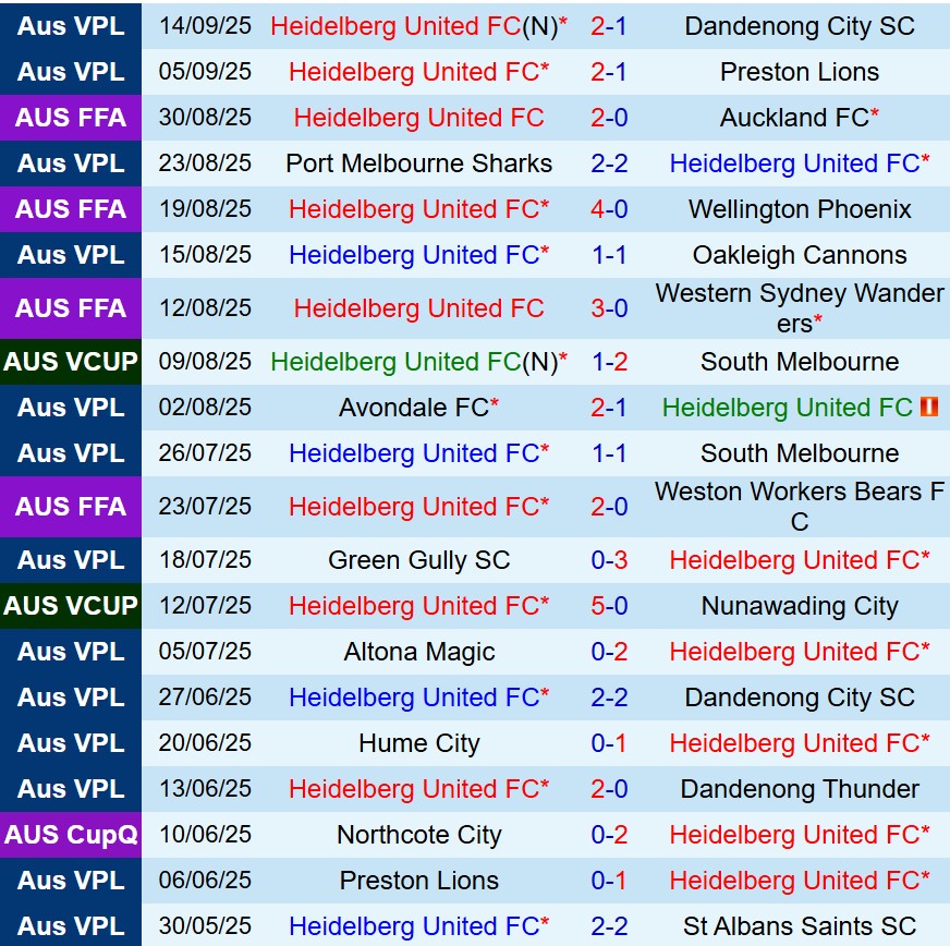 Nhận định Heidelberg vs Newcastle Jets 16h40 ngày 410 (Cúp QG Australia) 1