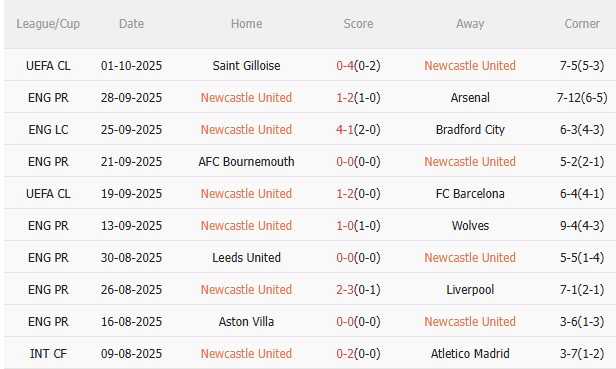 Nhận định Newcastle vs Nottingham (20h00 ngày 510) Đẩy đội khách vào khủng hoảng 3