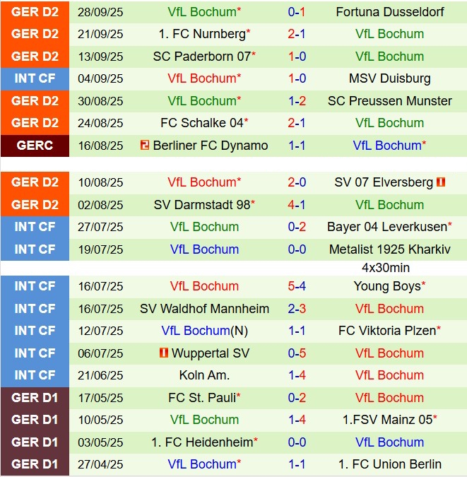 Nhận định Kaiserslautern vs Bochum 18h00 ngày 410 (Hạng 2 Đức 202526) 3