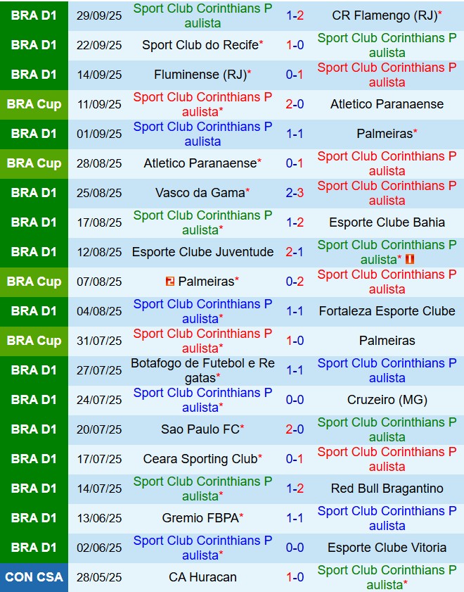 Nhận định Corinthians vs Mirassol 7h00 ngày 510 (VĐQG Brazil 2025) 2