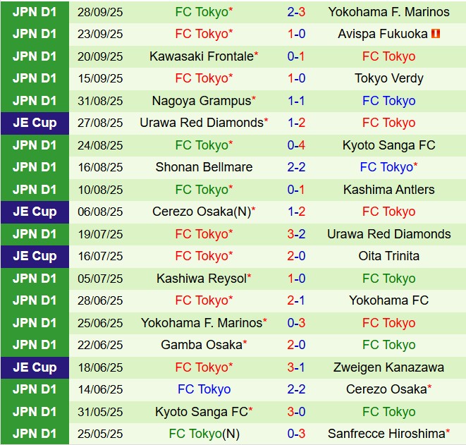 Nhận định Shimizu S-Pulse vs FC Tokyo 11h00 ngày 410 (VĐQG Nhật Bản 2025) 3