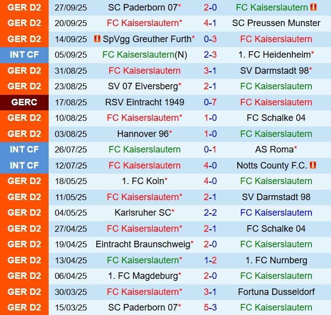 Nhận định Kaiserslautern vs Bochum 18h00 ngày 410 (Hạng 2 Đức 202526) 2