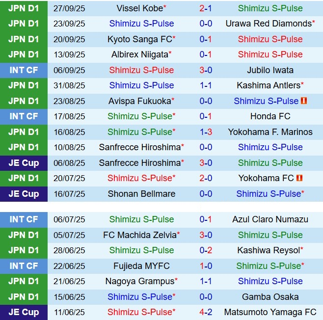 Nhận định Shimizu S-Pulse vs FC Tokyo 11h00 ngày 410 (VĐQG Nhật Bản 2025) 2
