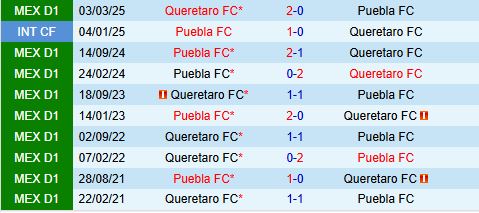 Nhận định Queretaro vs Puebla 6h00 ngày 510 (VĐQG Mexico 202526) 1