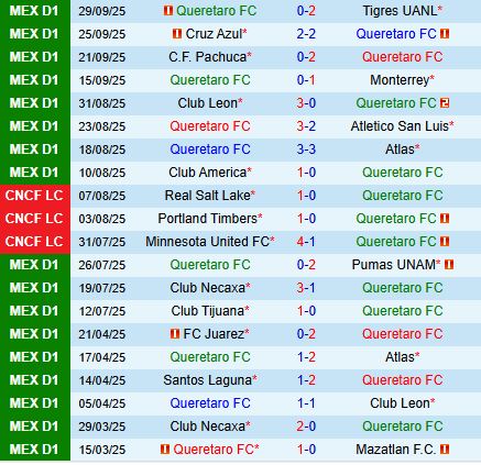 Nhận định Queretaro vs Puebla 6h00 ngày 510 (VĐQG Mexico 202526) 2