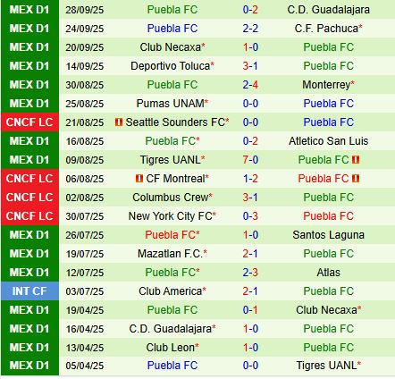 Nhận định Queretaro vs Puebla 6h00 ngày 510 (VĐQG Mexico 202526) 3