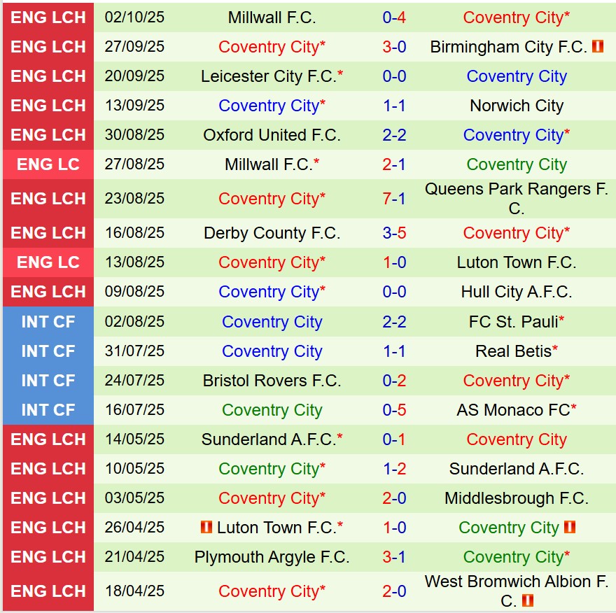Nhận định Sheffield Wednesday vs Coventry 18h30 ngày 410 (Hạng Nhất Anh) 3