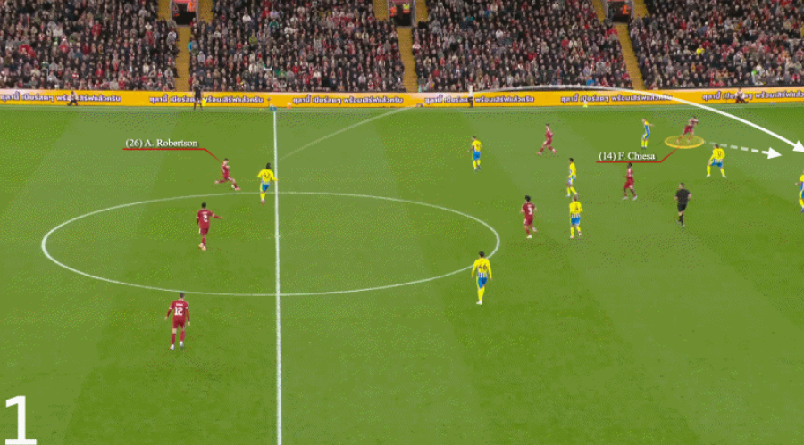 Federico Chiesa Từ “kẻ bị lãng quên” đến niềm hy vọng mới tại Liverpool 10 Federico Chiesa Từ “kẻ bị lãng quên” đến niềm hy vọng mới tại Liverpool 10