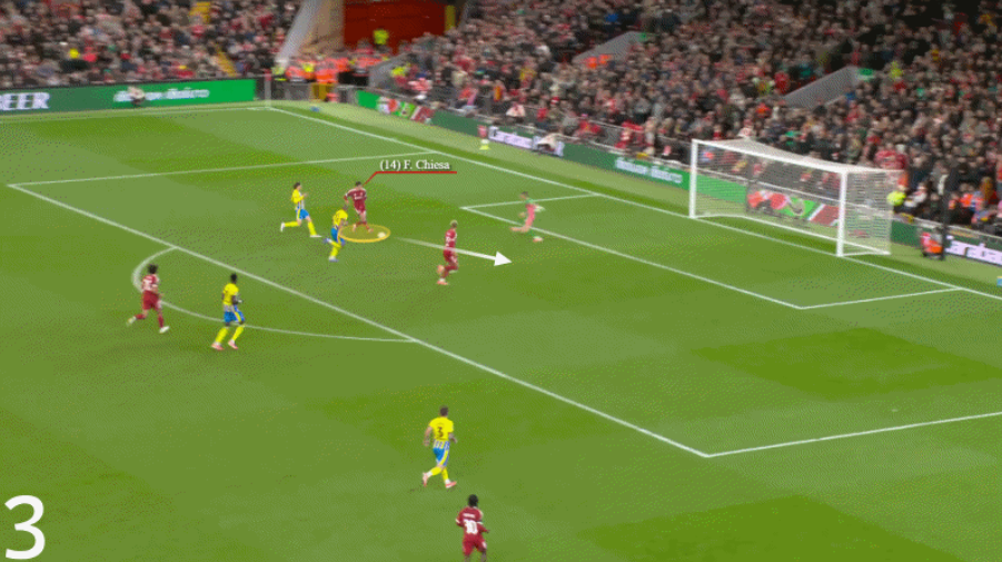 Federico Chiesa Từ “kẻ bị lãng quên” đến niềm hy vọng mới tại Liverpool 12 Federico Chiesa Từ “kẻ bị lãng quên” đến niềm hy vọng mới tại Liverpool 12