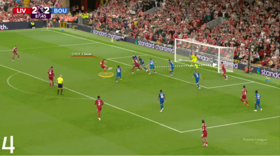 Federico Chiesa Từ “kẻ bị lãng quên” đến niềm hy vọng mới tại Liverpool 4 Federico Chiesa Từ “kẻ bị lãng quên” đến niềm hy vọng mới tại Liverpool 4