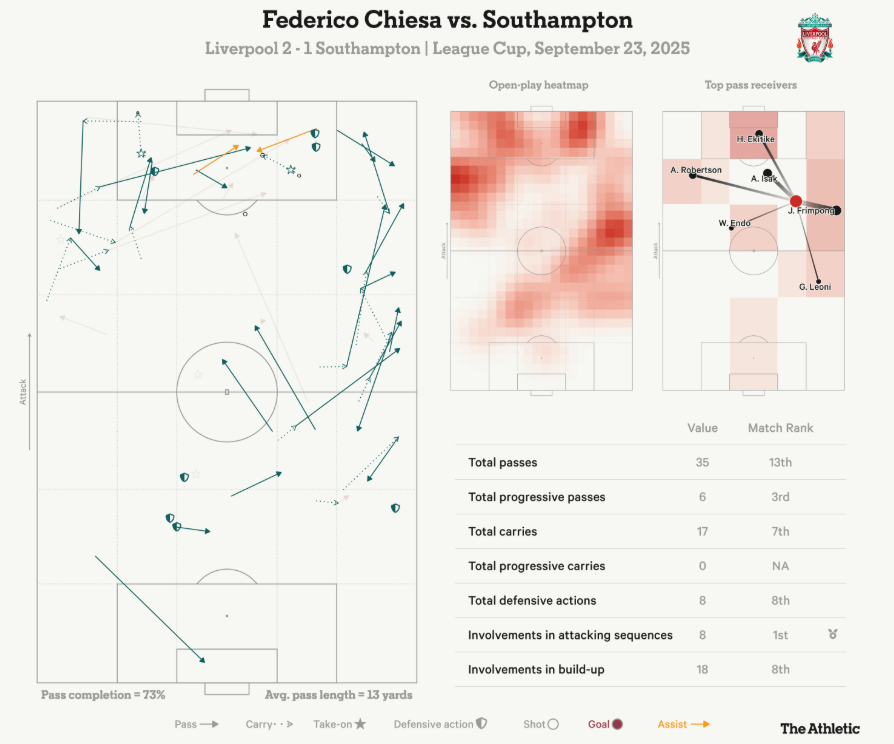 Federico Chiesa Từ “kẻ bị lãng quên” đến niềm hy vọng mới tại Liverpool 5 Federico Chiesa Từ “kẻ bị lãng quên” đến niềm hy vọng mới tại Liverpool 5
