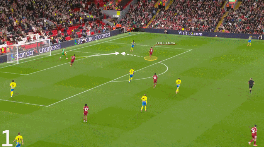 Federico Chiesa Từ “kẻ bị lãng quên” đến niềm hy vọng mới tại Liverpool 6 Federico Chiesa Từ “kẻ bị lãng quên” đến niềm hy vọng mới tại Liverpool 6