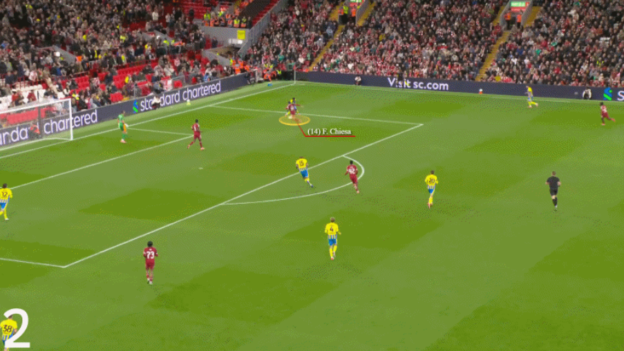 Federico Chiesa Từ “kẻ bị lãng quên” đến niềm hy vọng mới tại Liverpool 7 Federico Chiesa Từ “kẻ bị lãng quên” đến niềm hy vọng mới tại Liverpool 7