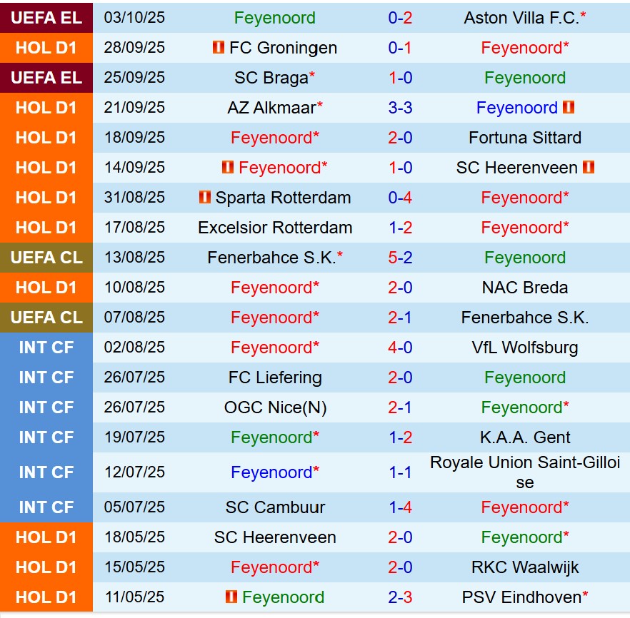 Nhận định Feyenoord vs Utrecht 19h30 ngày 510 (VĐQG Hà Lan) 2