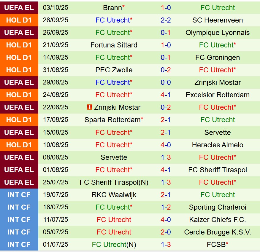 Nhận định Feyenoord vs Utrecht 19h30 ngày 510 (VĐQG Hà Lan) 3