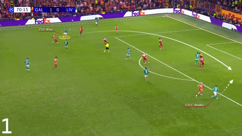 Chuyện gì đang xảy ra với bom tấn Florian Wirtz 3 Chuyện gì đang xảy ra với bom tấn Florian Wirtz 3