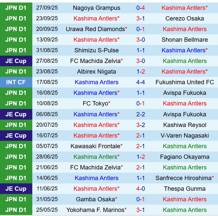 Nhận định Kashima Antlers vs Gamba Osaka 13h00 ngày 510 (VĐQG Nhật Bản) 2