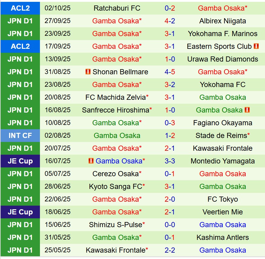 Nhận định Kashima Antlers vs Gamba Osaka 13h00 ngày 510 (VĐQG Nhật Bản) 3