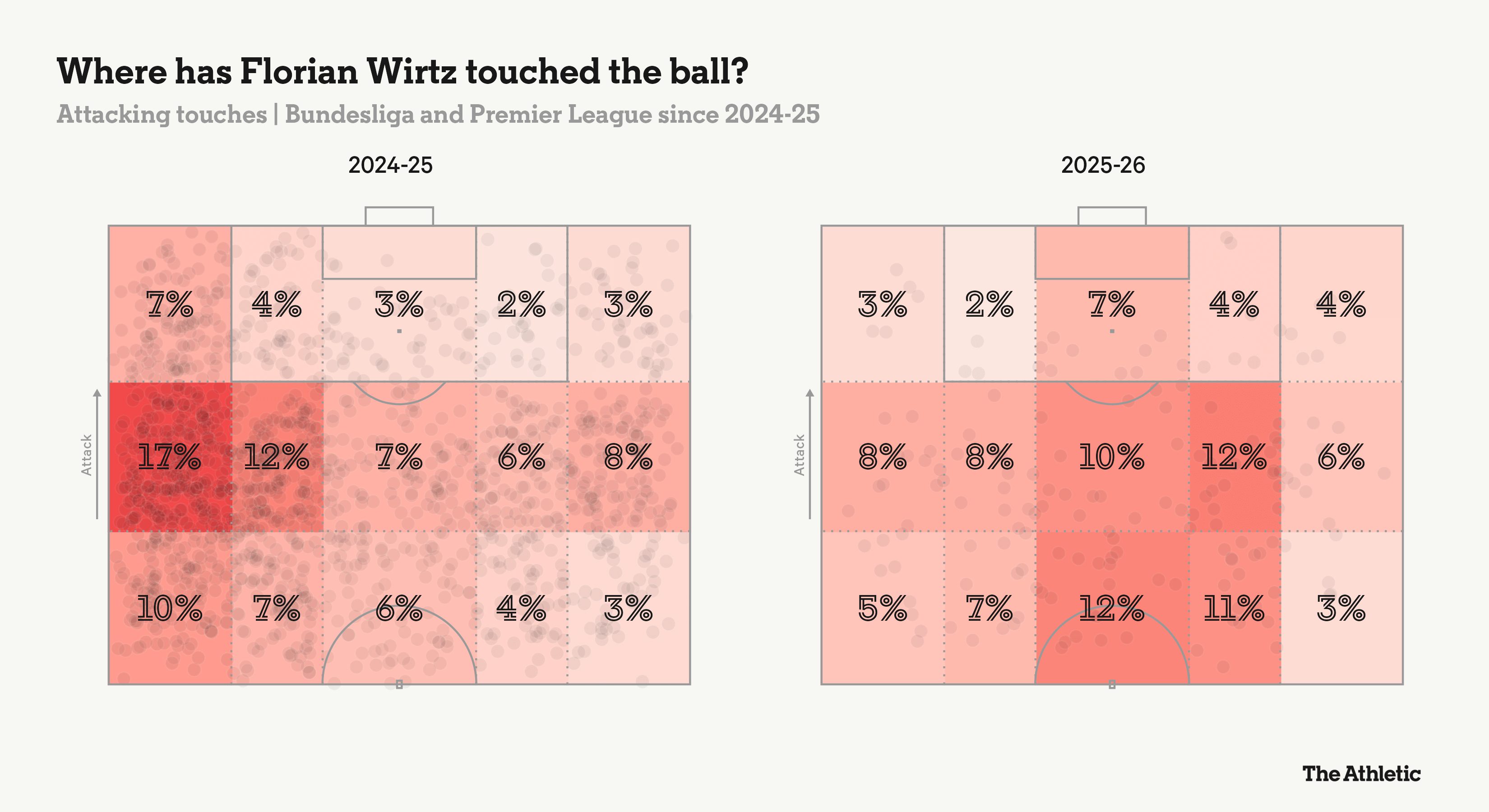 Chuyện gì đang xảy ra với bom tấn Florian Wirtz 9 Chuyện gì đang xảy ra với bom tấn Florian Wirtz 9