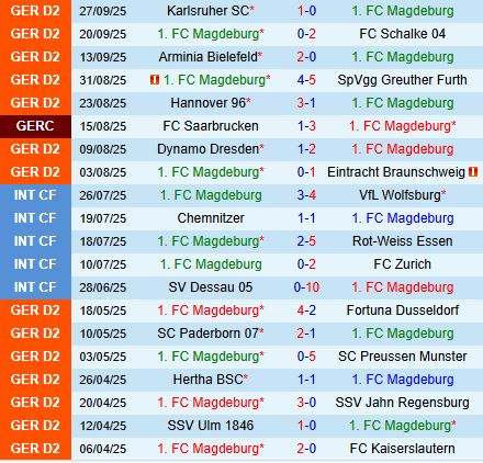 Nhận định Magdeburg vs Elversberg 18h30 ngày 510 (Hạng 2 Đức) 2