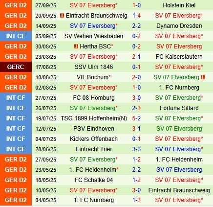 Nhận định Magdeburg vs Elversberg 18h30 ngày 510 (Hạng 2 Đức) 3