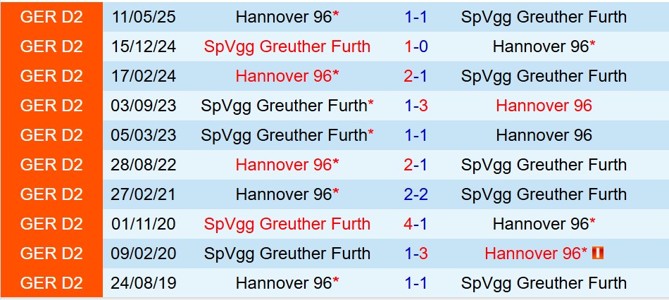 Nhận định Greuther Furth vs Hannover 18h30 ngày 510 (Hạng 2 Đức) 1