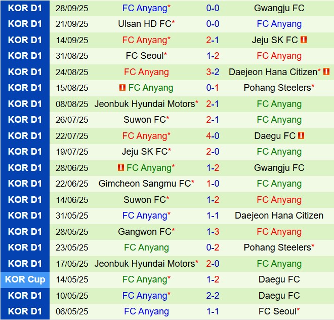 Nhận định Gangwon vs Anyang 14h30 ngày 510 (VĐQG Hàn Quốc 2025) 3