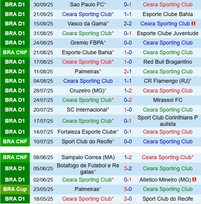 Nhận định Ceara vs Santos 6h30 ngày 610 (VĐQG Brazil 2025) 2