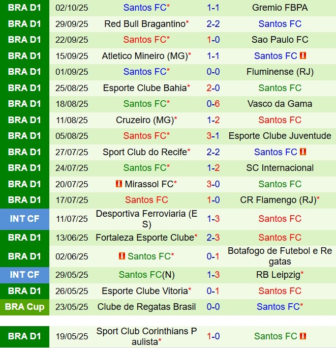 Nhận định Ceara vs Santos 6h30 ngày 610 (VĐQG Brazil 2025) 3