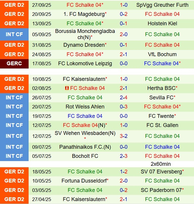 Nhận định Arminia Bielefeld vs Schalke 18h30 ngày 510 (Hạng 2 Đức 202526) 3
