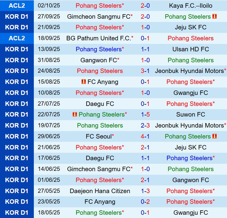 Nhận định Pohang Steelers vs Daejeon 12h00 ngày 510 (VĐQG Hàn Quốc 2025) 2