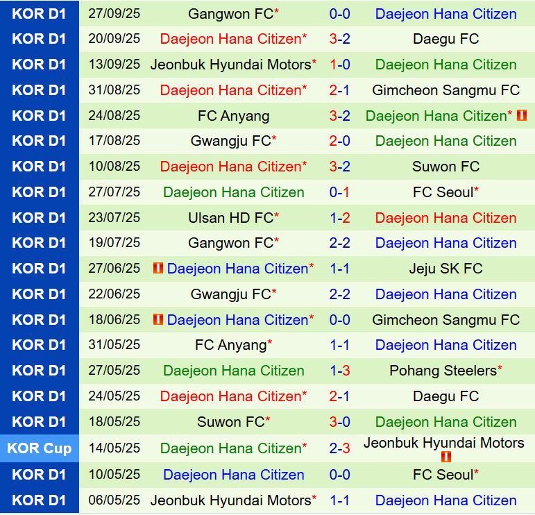 Nhận định Pohang Steelers vs Daejeon 12h00 ngày 510 (VĐQG Hàn Quốc 2025) 3