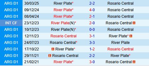 Nhận định Rosario Central vs River Plate 7h15 ngày 610 (VĐQG Argentina 2025) 1