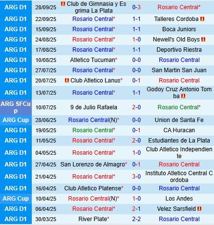 Nhận định Rosario Central vs River Plate 7h15 ngày 610 (VĐQG Argentina 2025) 2