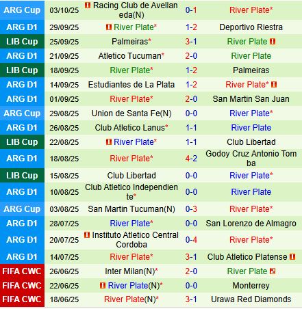 Nhận định Rosario Central vs River Plate 7h15 ngày 610 (VĐQG Argentina 2025) 3