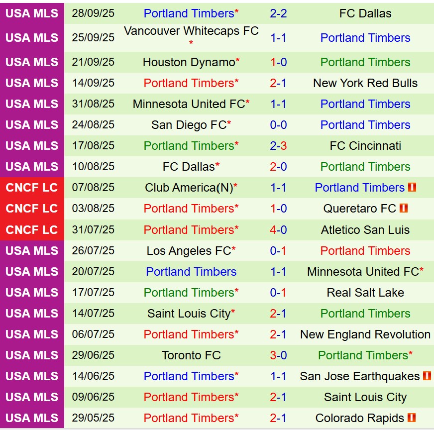 Nhận định Seattle Sounders vs Portland Timbers 9h30 ngày 510 (Nhà nghề Mỹ) 3