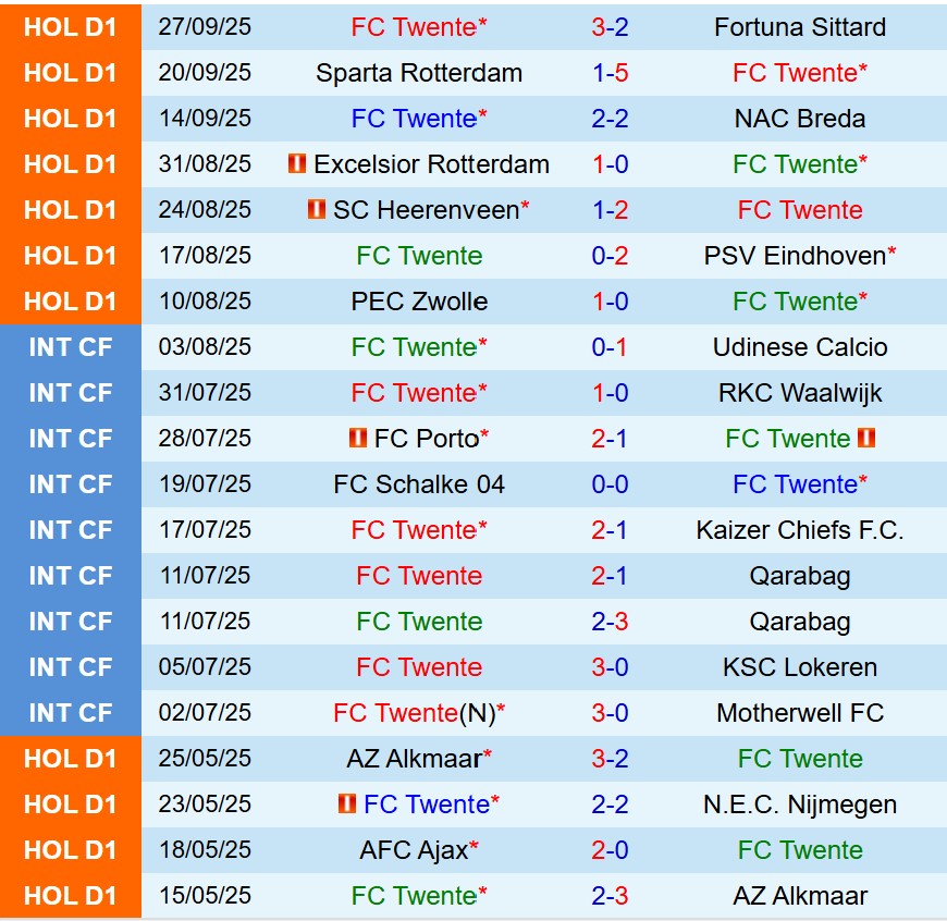 Nhận định Twente vs Heracles 17h15 ngày 510 (VĐQG Hà Lan) 2