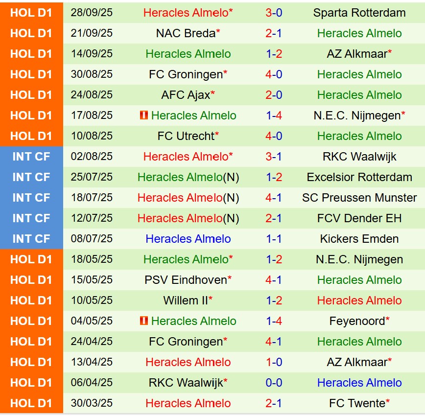 Nhận định Twente vs Heracles 17h15 ngày 510 (VĐQG Hà Lan) 3